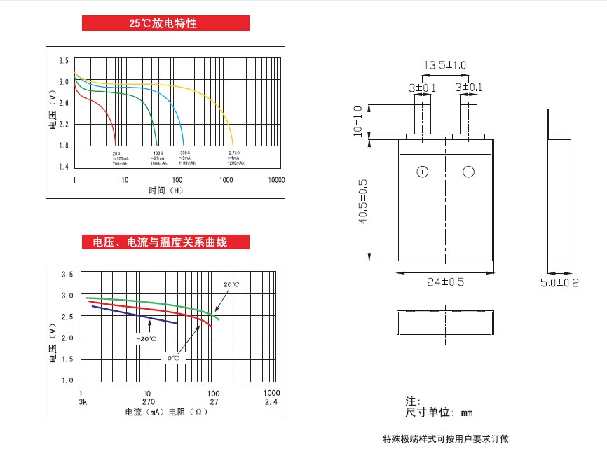 城市智能交通首選 CP502440軟包電池助力ETC系統(tǒng)升級(jí)